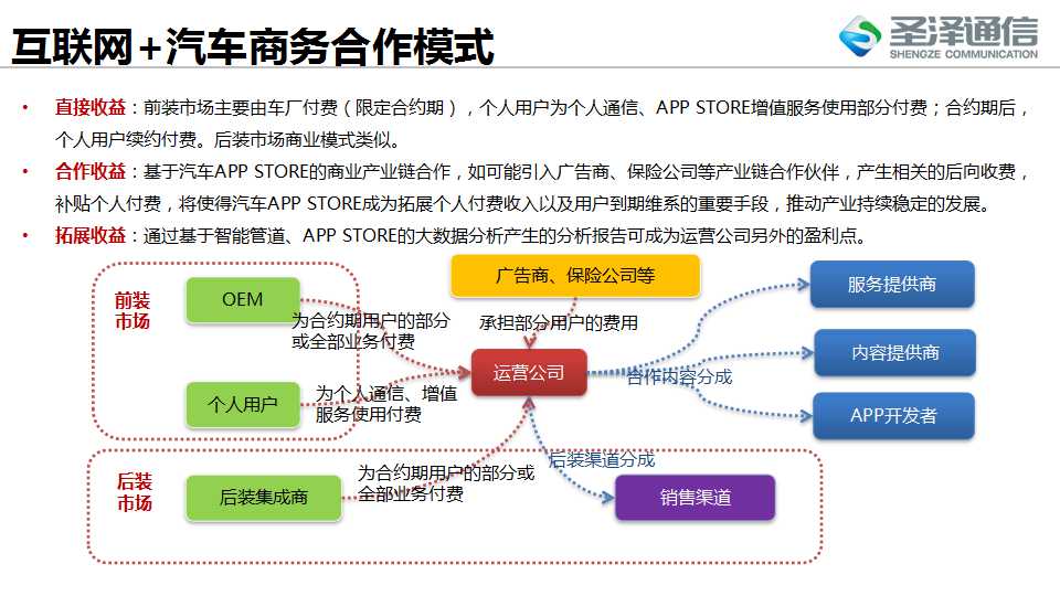 幻灯片20.jpg